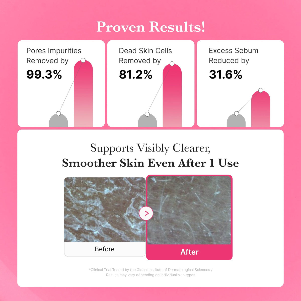 PDRN Pink Gel Cleanser